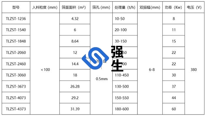 白银脱水筛规格.jpg